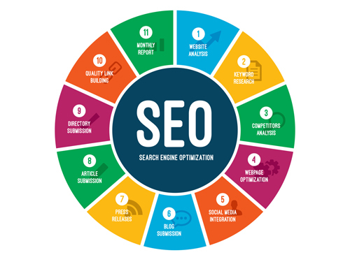 atoz-advert-SEO-Marketing