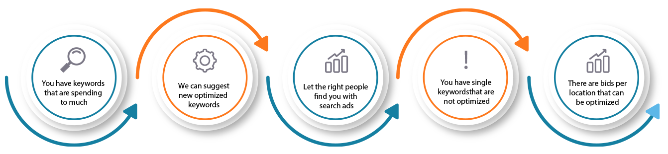 atozadvert-Audit-steps atozadvert-Audit-steps