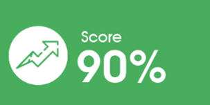 atozadvert-scores-3 atozadvert-scores-3