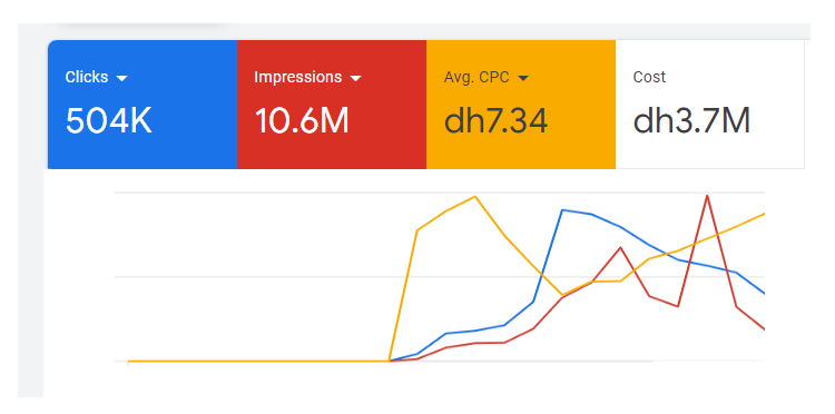 atozadvert-stats-graph atozadvert-stats-graph
