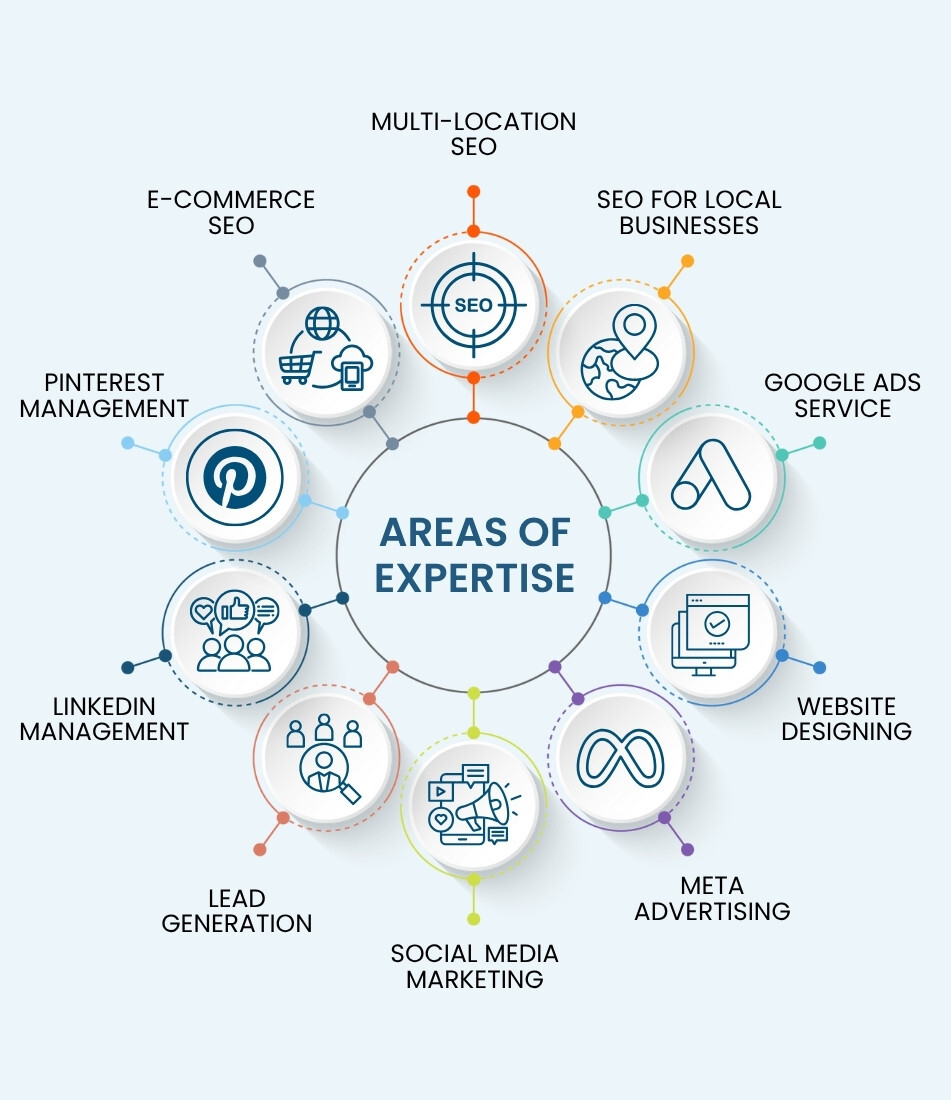 Areas of expertise