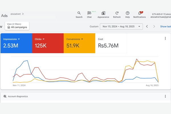 Google Ads in Pakistan